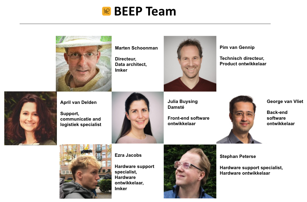 Beep team nl