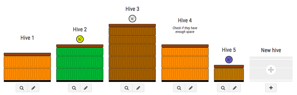 V2 hives overview desktop uk